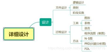 微信小程序與軟件開發(fā)實踐 探索CSDN博客平臺的學習價值