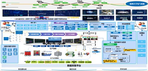 行至中途風正勁丨智能制造再發(fā)力 軟件設計與開發(fā)的關鍵角色